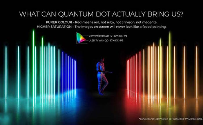 فناوری Quantum dot در تلویزیون هایسنس 65Q8600